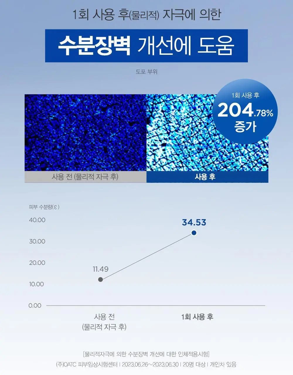 [1+1] 더마토리 히알샷 베리어 크림 B5 70ml 1+1 기획 상세페이지 13